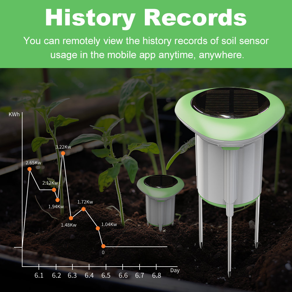 Умный Wi-Fi датчик почвы MANHO – обзор и цена Smart Garden