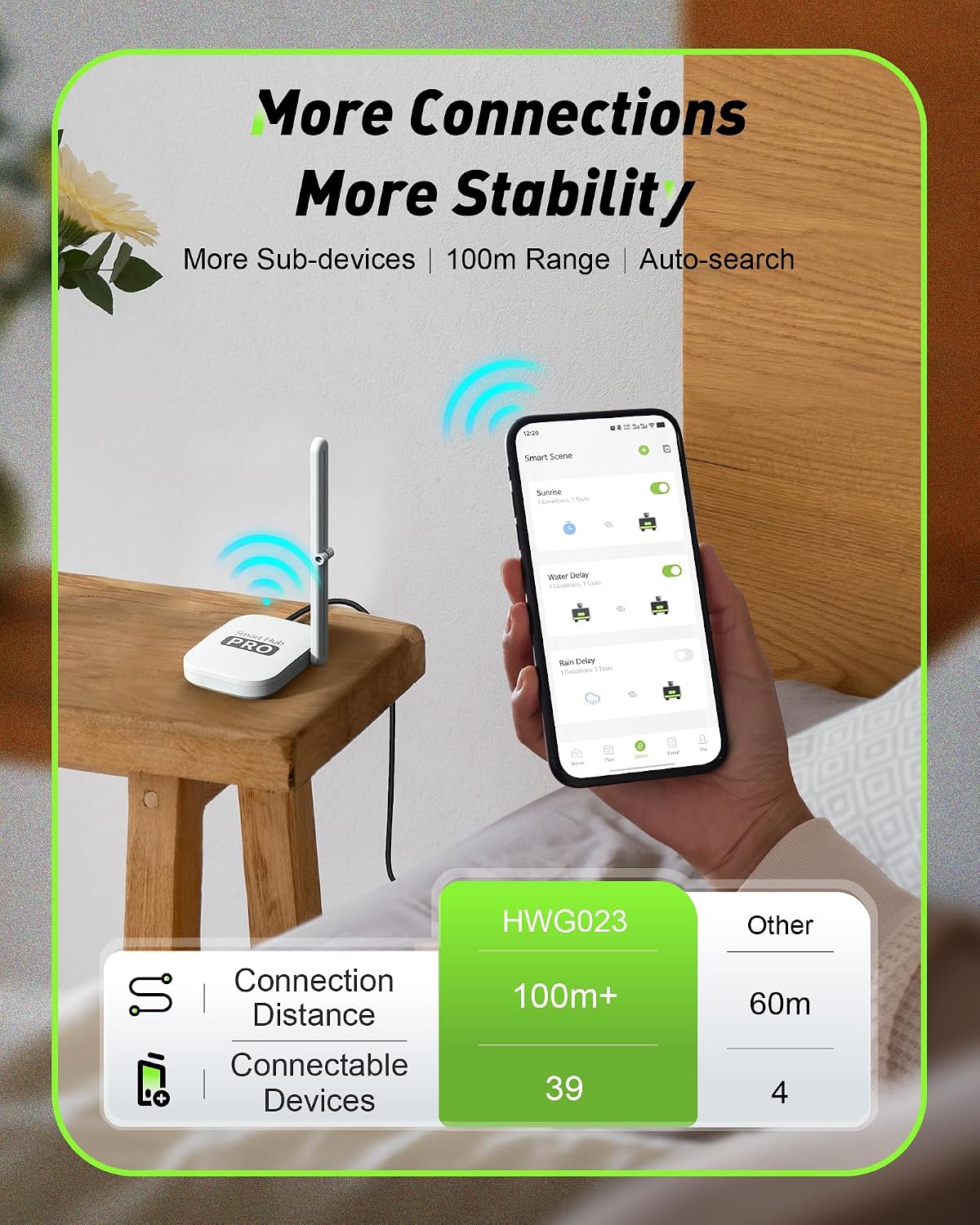 Умный Wi-Fi таймер полива на 2 – обзор и цена Smart Garden